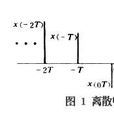 離散時間信號