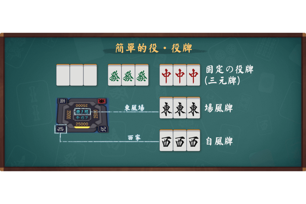 役牌 役牌