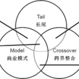 TMC行銷模型