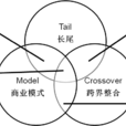 TMC行銷模型 TMC行銷模型