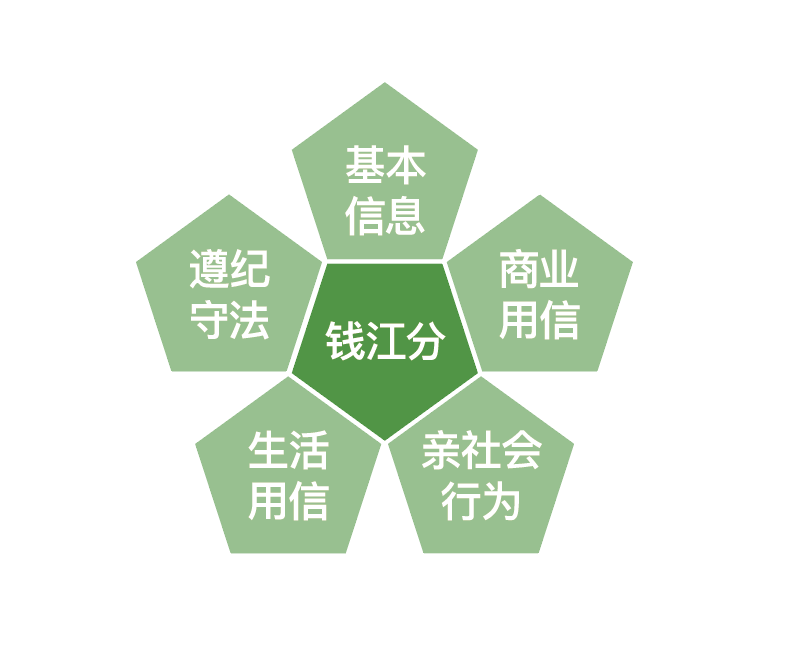 錢江分 錢江分