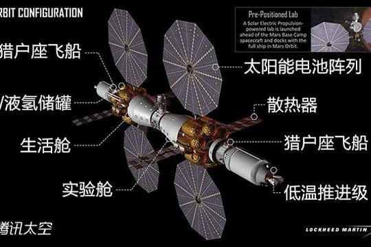 火星大本營 火星大本營