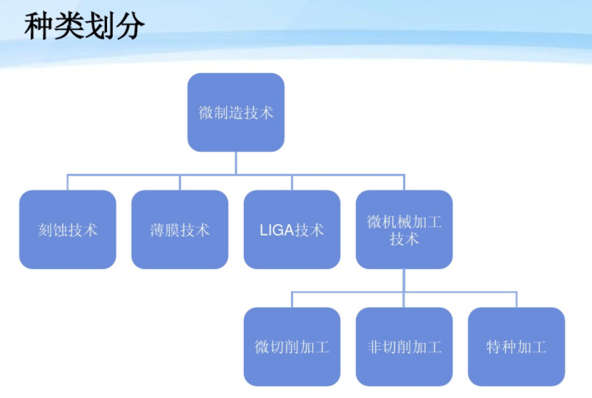 微切削