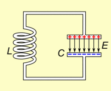 LC電路的周期電磁振盪示意圖