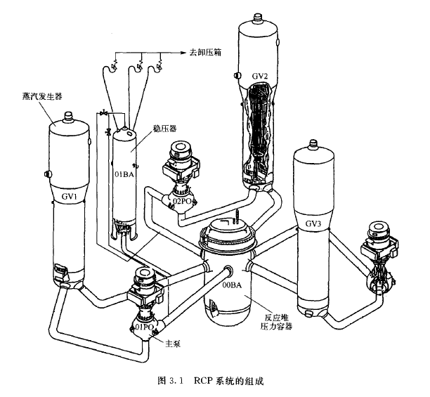 RCP反應堆冷卻劑系統