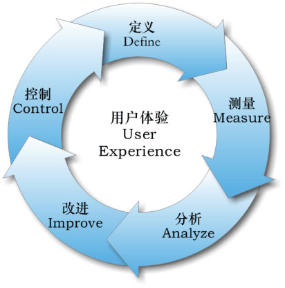 網站分析(web analytics)