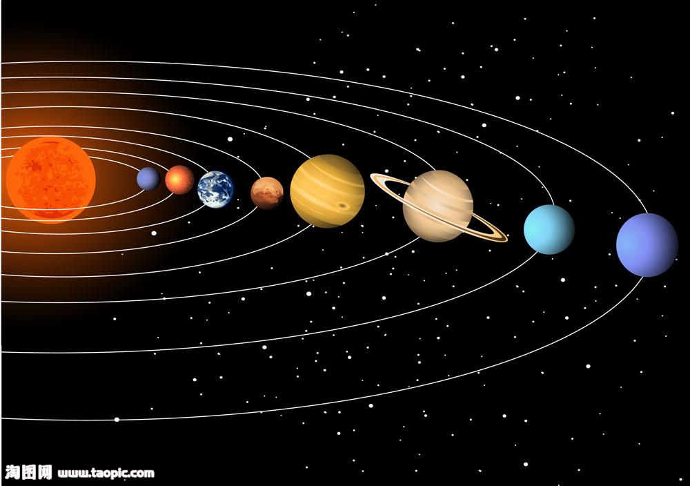 太陽系行星