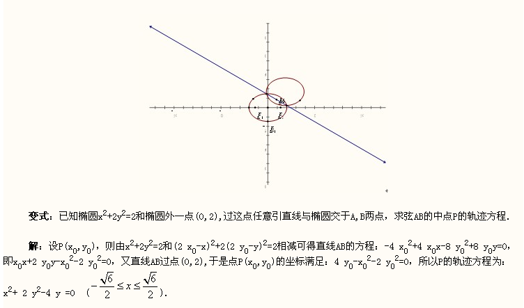 中點弦