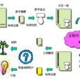哈希校驗 哈希校驗