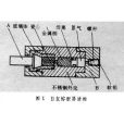 自復熔斷器 自復熔斷器