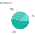 Dérive(英文單詞) Dérive(英文單詞)