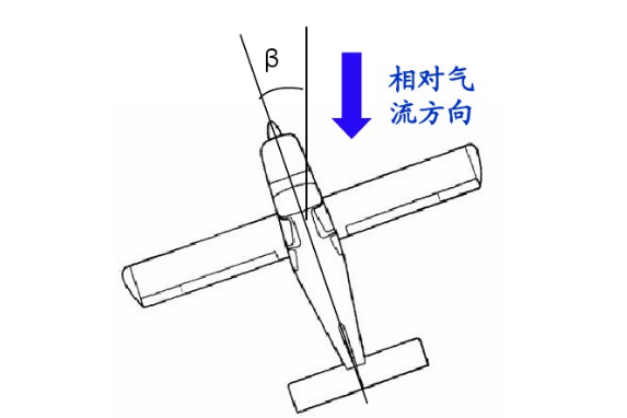協調飛行 協調飛行