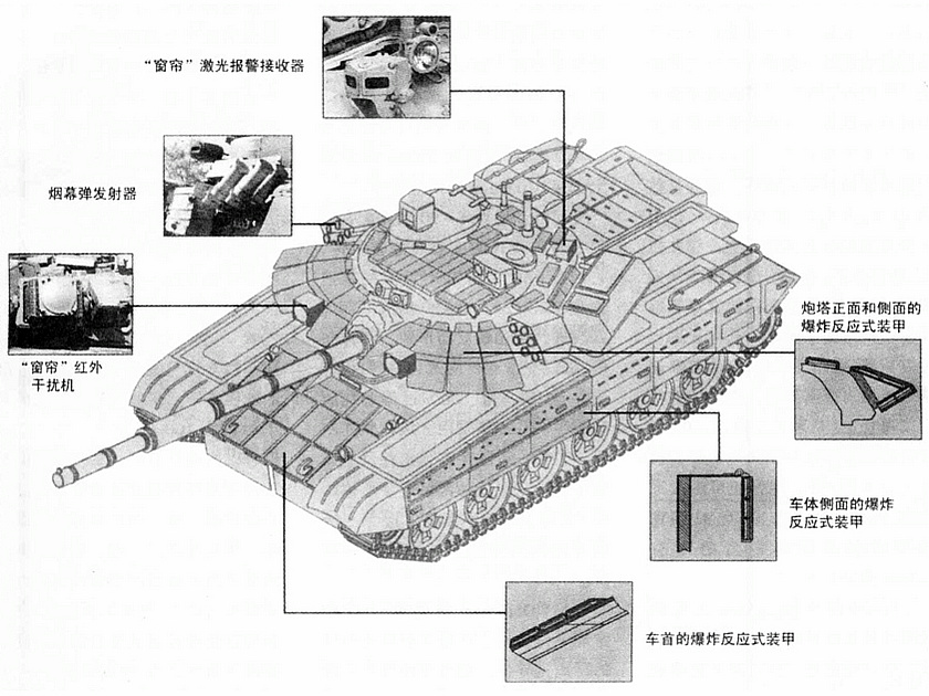 T-90C坦克的爆炸反應式裝甲和“窗簾”-1系統布置