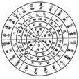 靈龜八法 靈龜八法