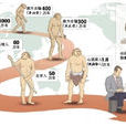 人類起源