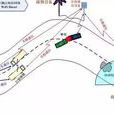 超級高速公路 超級高速公路