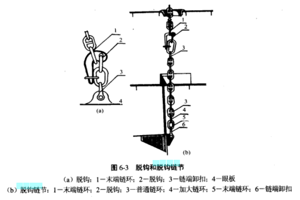 脫鉤鏈節 脫鉤鏈節