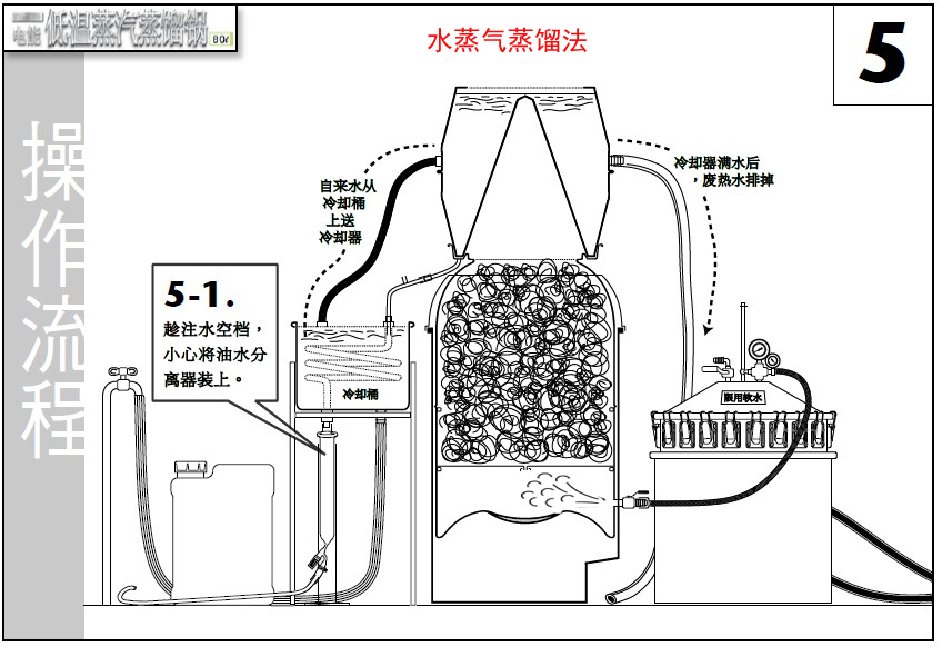 水蒸氣蒸餾法示意圖