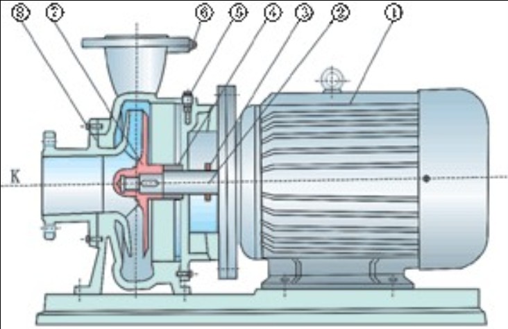 KQW離心泵構造圖