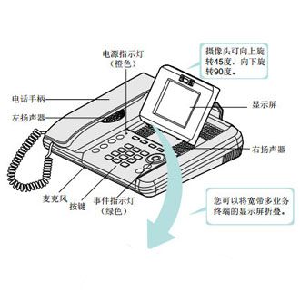 華為EchoLife MC820 華為EchoLife MC820