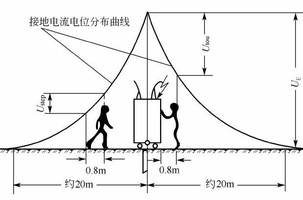 接觸電壓 接觸電壓