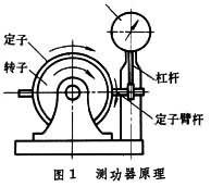 圖1