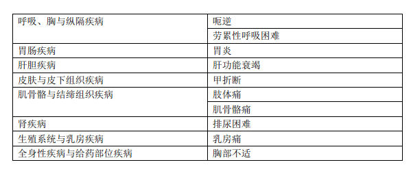 注射用曲妥珠單抗