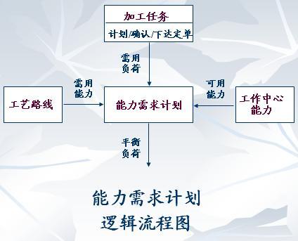 非時段系統