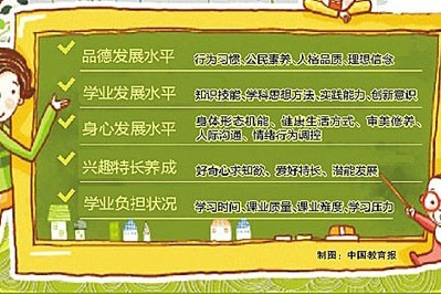 綠色評價 綠色評價