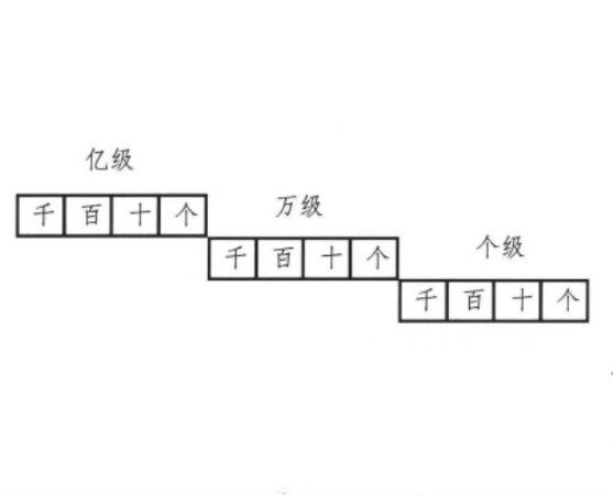 繁讀法 繁讀法