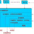 UNIX結構 UNIX結構