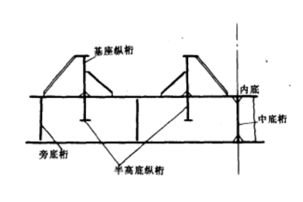 半高底縱桁 半高底縱桁