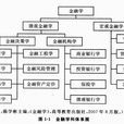 金融學(漢語辭彙)