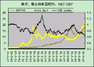 金融危機(金融學術語)