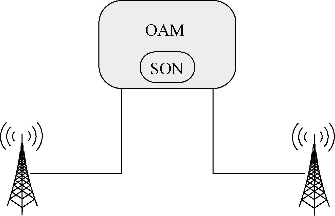 圖1  集中式SON架構
