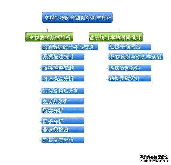 抗原組學 抗原組學