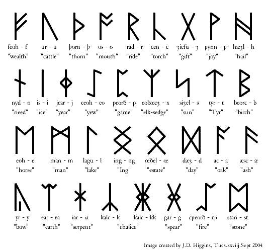 rune(如尼文)