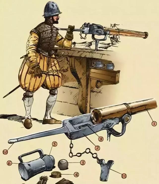 葡萄牙人用於近距離火力支援的小型火炮