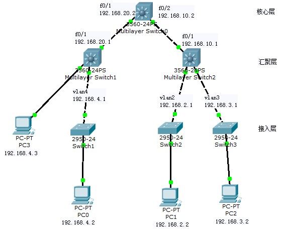 ip route ip route
