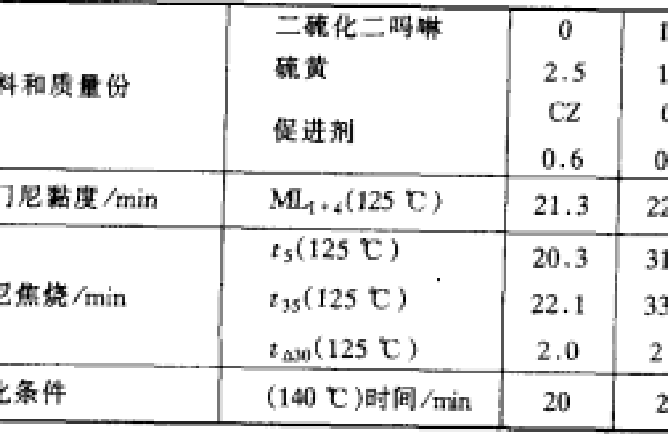 給硫體 給硫體