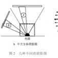 陰影圖 陰影圖