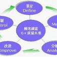 DMAIC模型