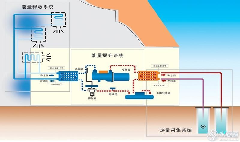 污水源熱泵系統