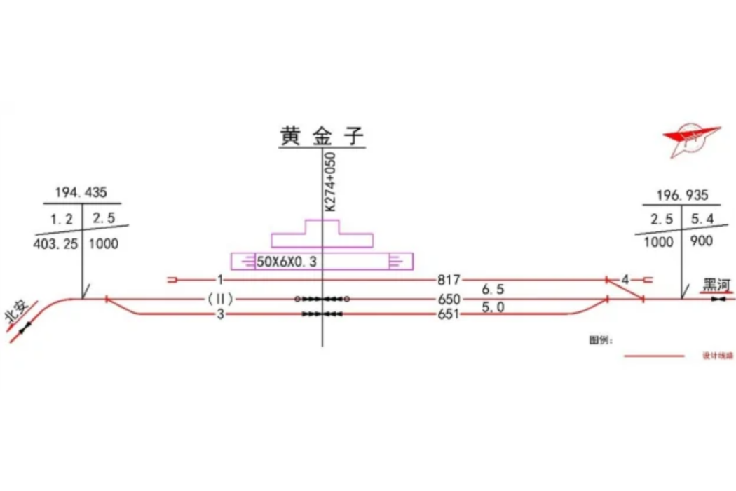黃金子站 黃金子站