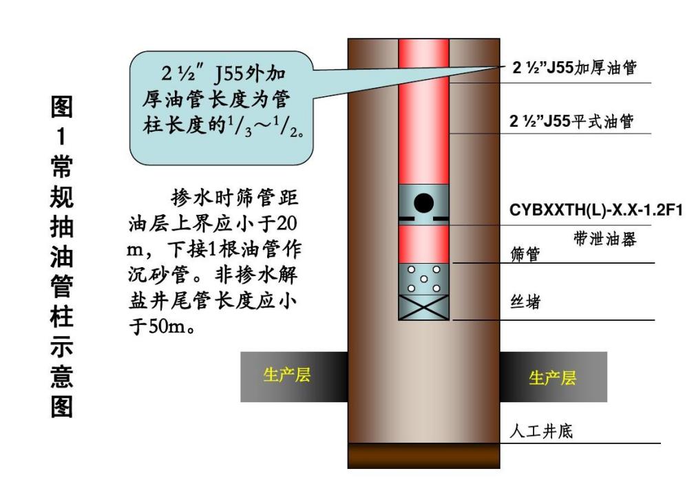採油管柱 採油管柱