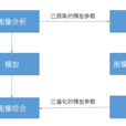 模型基編碼 模型基編碼