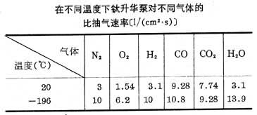 鈦升華泵