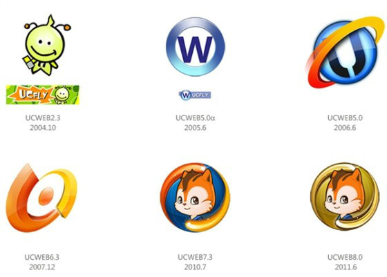 UC瀏覽器logo演化