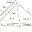 堆石壩 堆石壩
