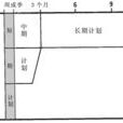短期計畫 短期計畫